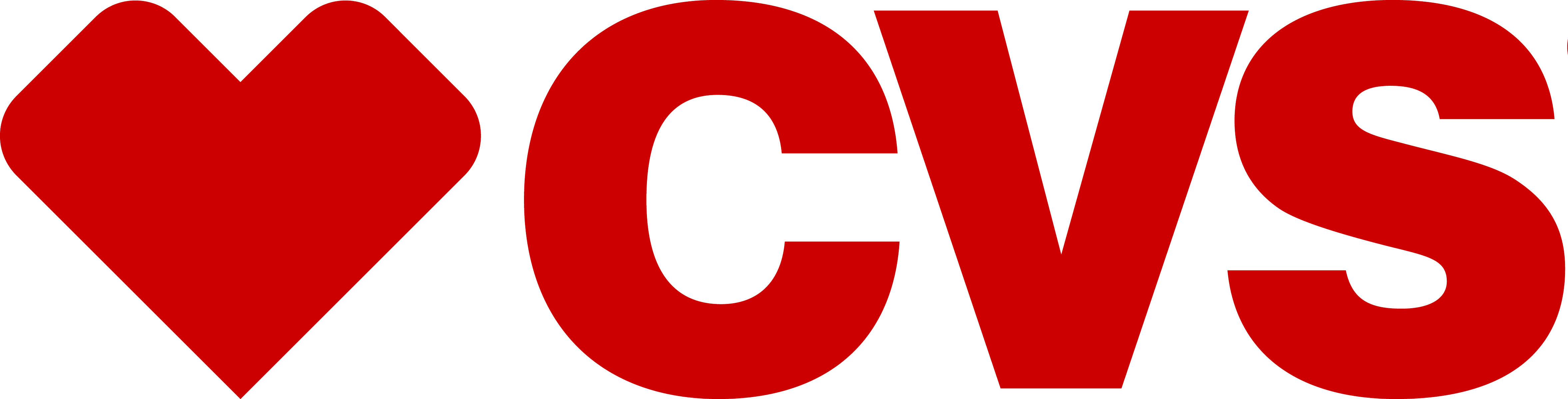 CVS Military Discount
