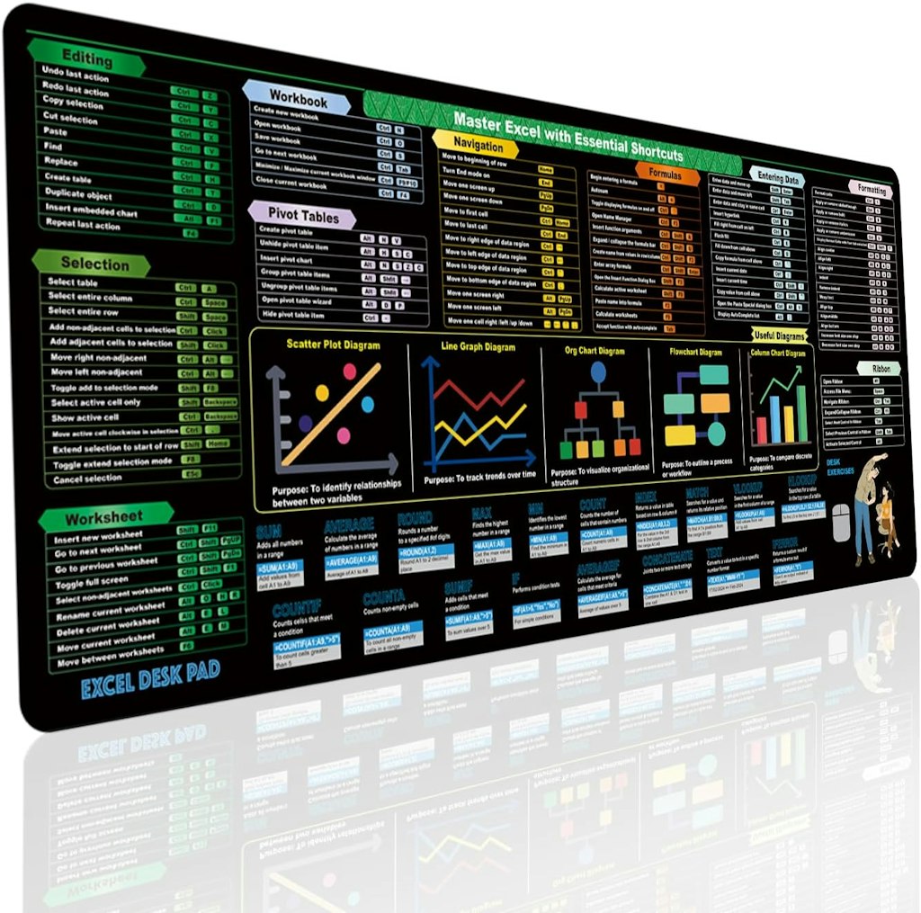 Excel Cheat Sheet Mousepad: $6.99