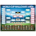 2026 World Cup Bracket Poster Wall for $4 + free shipping w/ Prime
