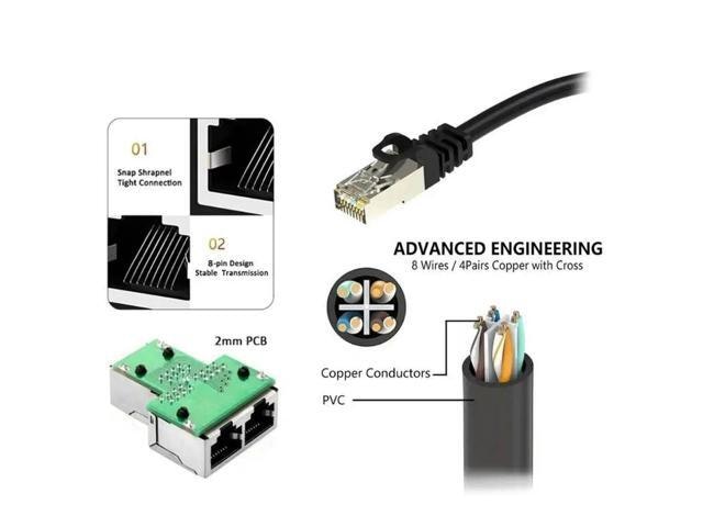RJ45 1-to-2 Port Female Network Cable Splitter: $30.45 RJ45 1-to-2 Port Female Network Cable Splitter: $30.45