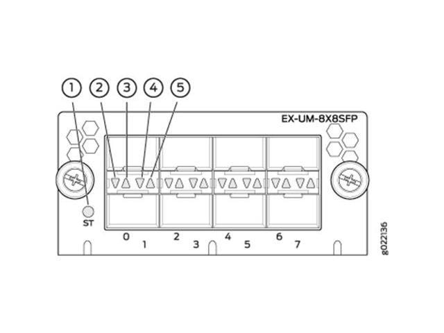 Juniper EX4300 8-Port 1GbE/10GbE SFP+ Uplink Module: $4,107.20 Juniper EX4300 8-Port 1GbE/10GbE SFP+ Uplink Module: $4,107.20