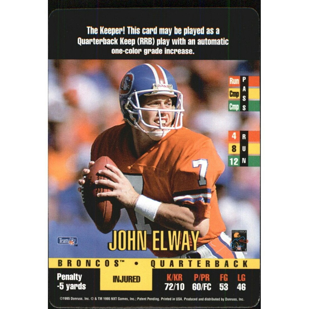1995 Donruss Red Zone John Elway #87 Card: $20 1995 Donruss Red Zone John Elway #87 Card: $20