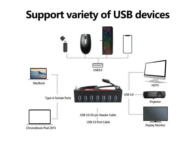 5.25-inch 7-Port USB 3.0 Front Panel Hub: $33.21 5.25-inch 7-Port USB 3.0 Front Panel Hub: $33.21