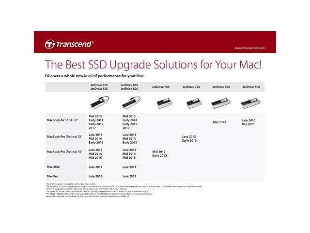 Transcend JetDrive 855 480GB PCIe Solid State Drive: $334.99