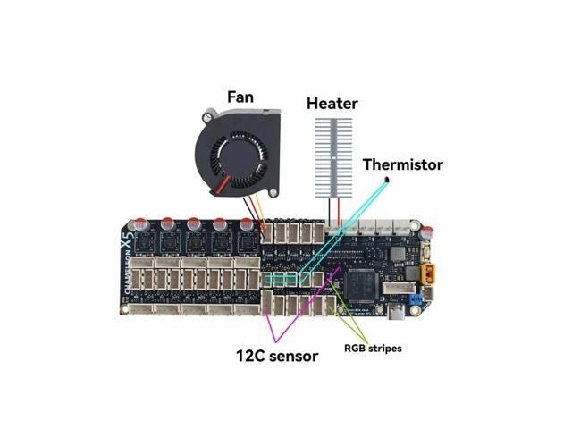 Chameleon X5 ERCF QuattroBox MMU Motherboard: $85.98 Chameleon X5 ERCF QuattroBox MMU Motherboard: $85.98