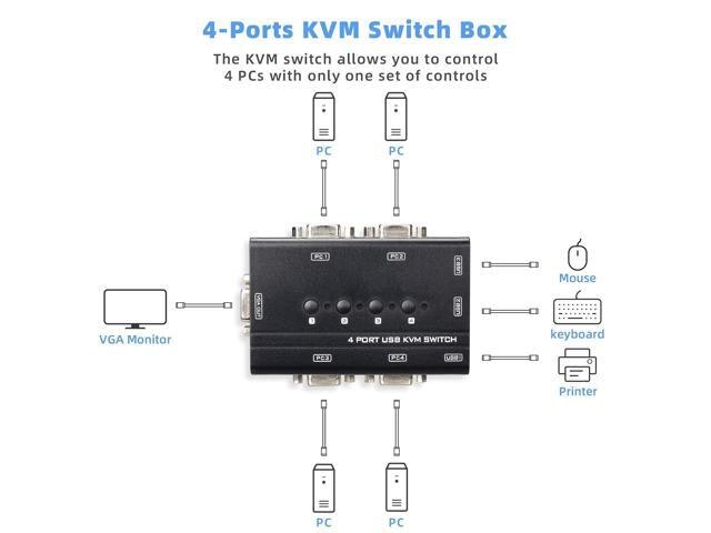 4-Port USB VGA KVM Switch: $50.88 4-Port USB VGA KVM Switch: $50.88