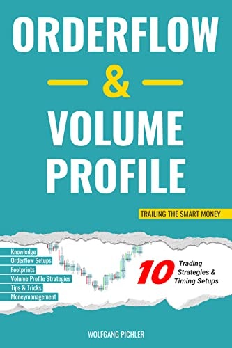 Orderflow and Volume Profile: $37.72 Orderflow and Volume Profile: $37.72