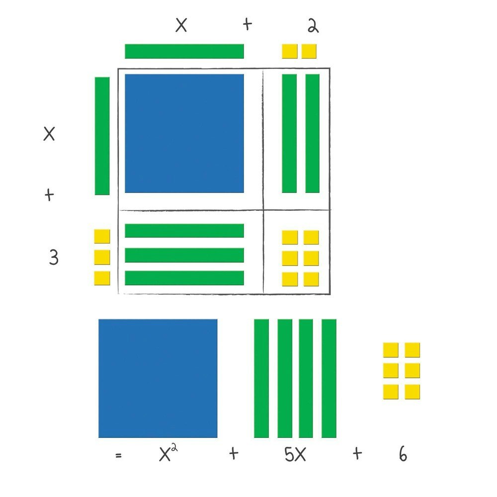 Learning Resources 72-Piece Magnetic Algebra Tiles: $12.99 Learning Resources 72-Piece Magnetic Algebra Tiles: $12.99