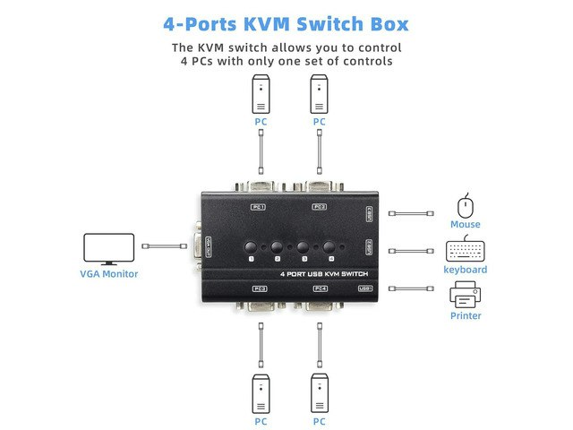 4-Port USB VGA KVM Switch: $50.88