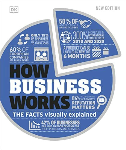 How Business Works: The Facts Visually Explained: $30.88 How Business Works: The Facts Visually Explained: $30.88