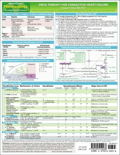 MemoCharts Pharmacology Congestive Heart Failure Drug Therapy Review Chart: $3.44 MemoCharts Pharmacology Congestive Heart Failure Drug Therapy Review Chart: $3.44